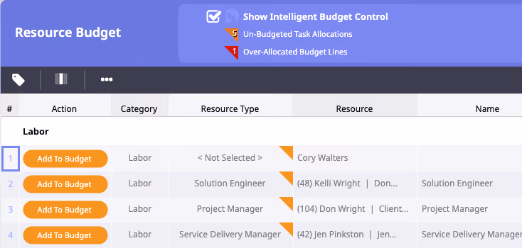 Budgeting