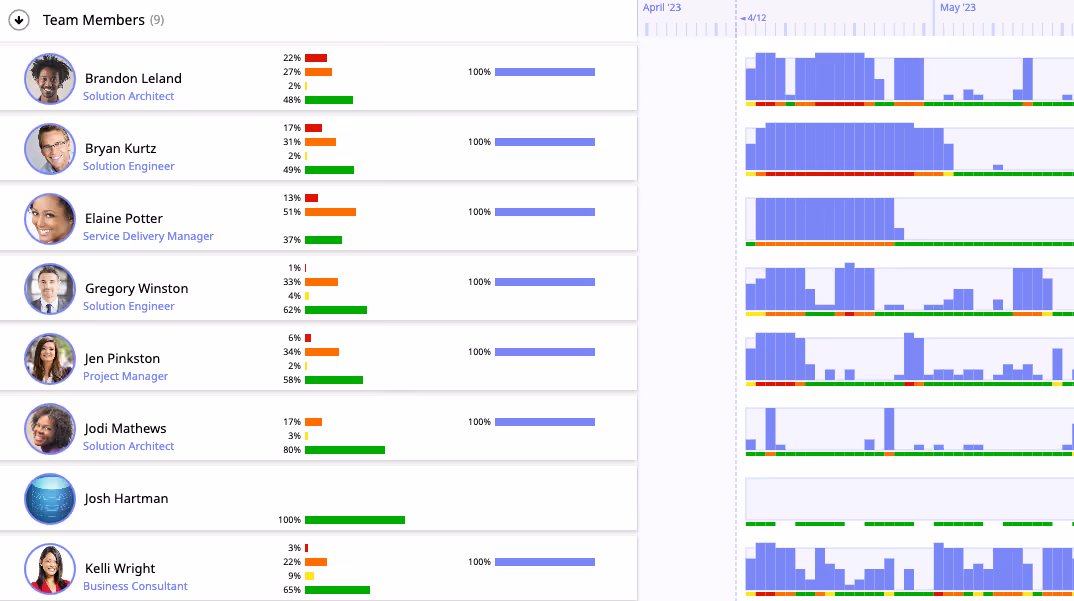 Team Capacity Forecast