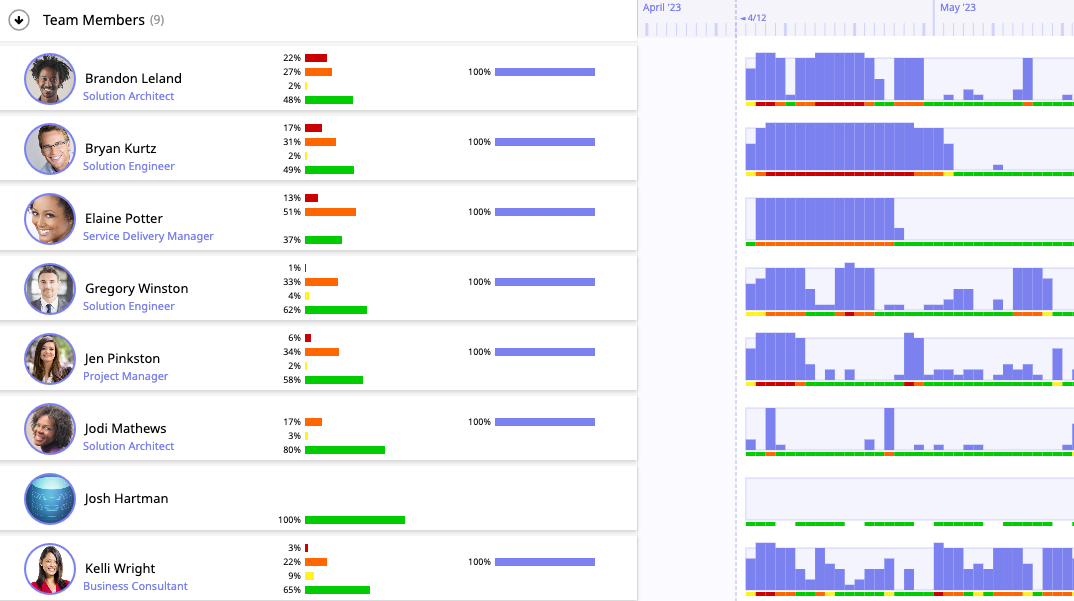 Team Capacity Forecast