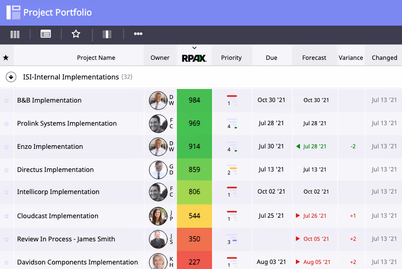 RPAX project health score