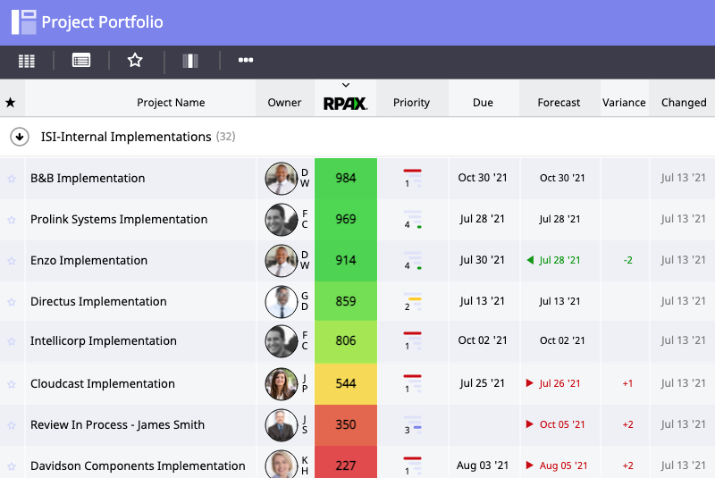RPAX project health score