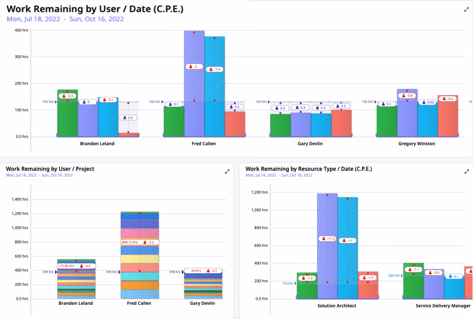 Capacity Dashboard