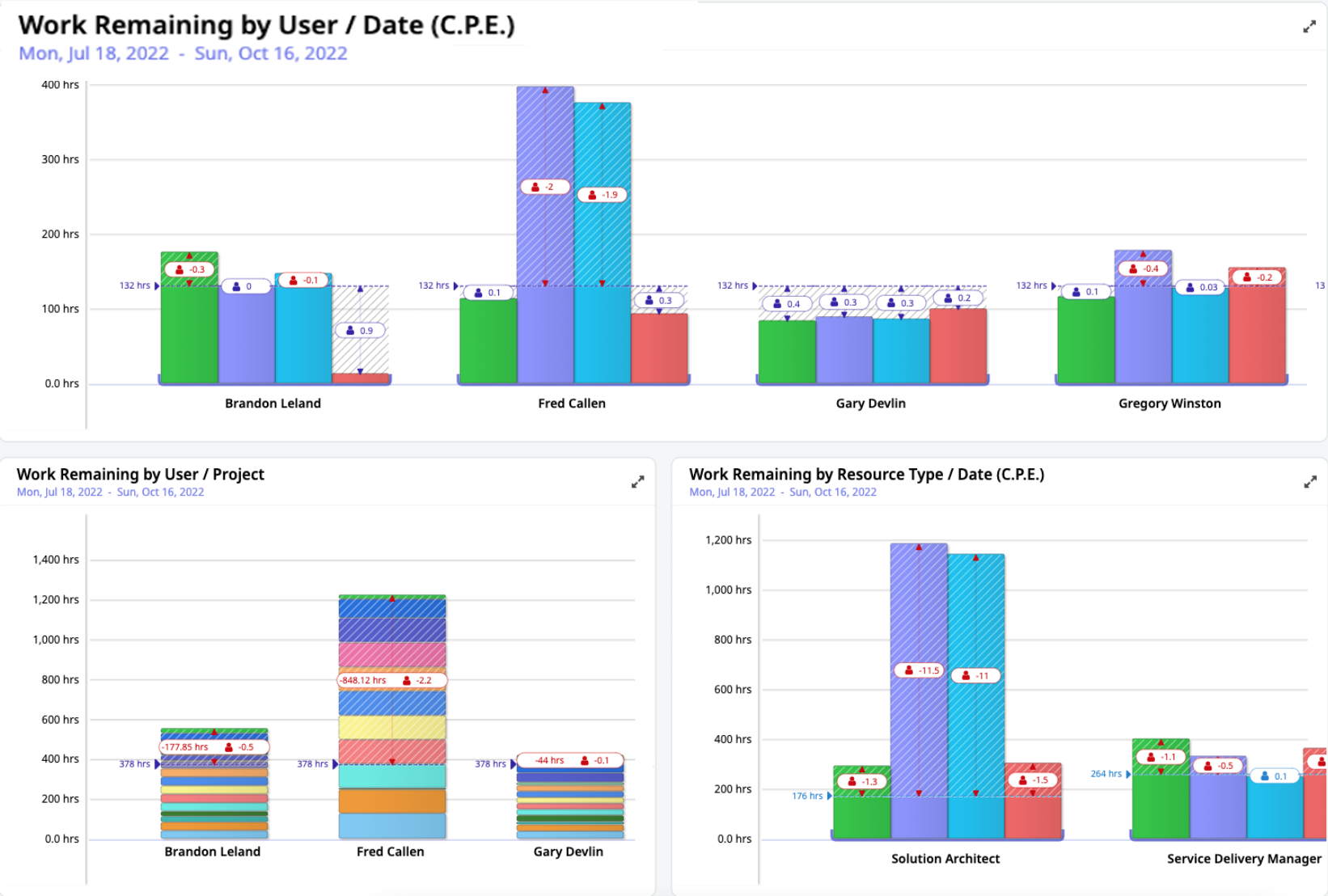 Capacity Dashboard