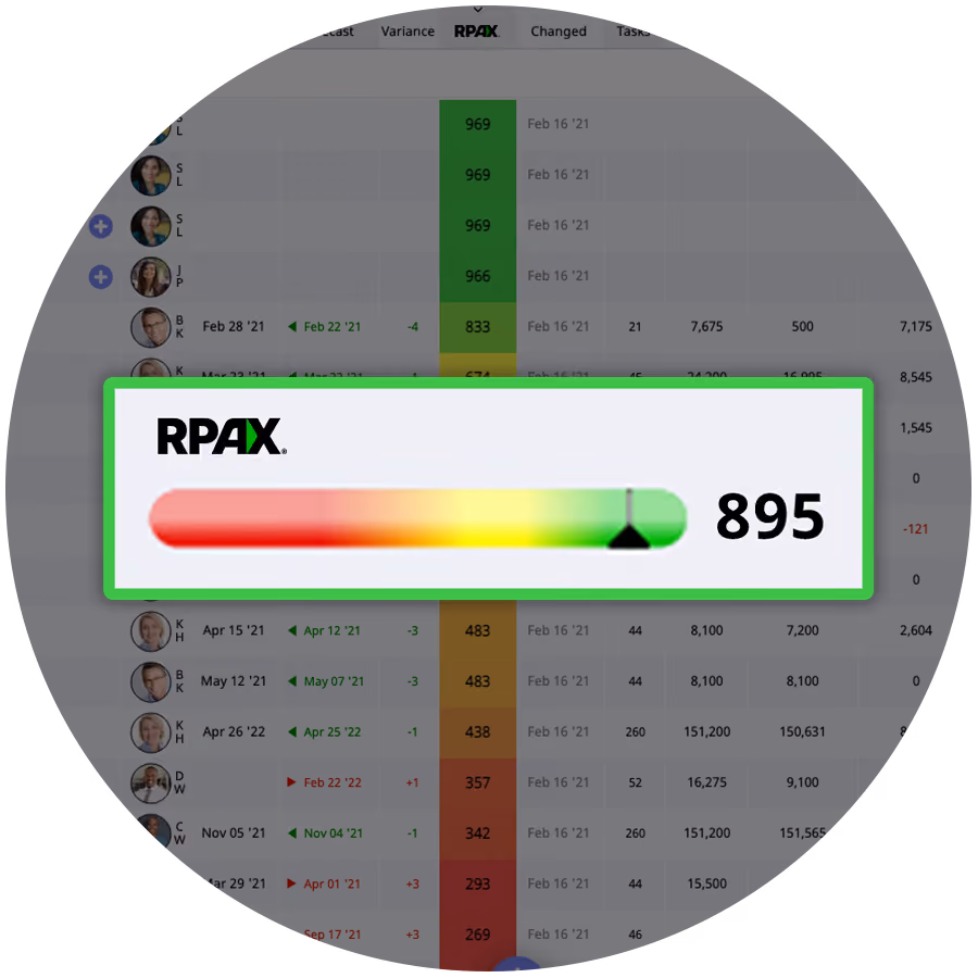 RPAX Project Health Score