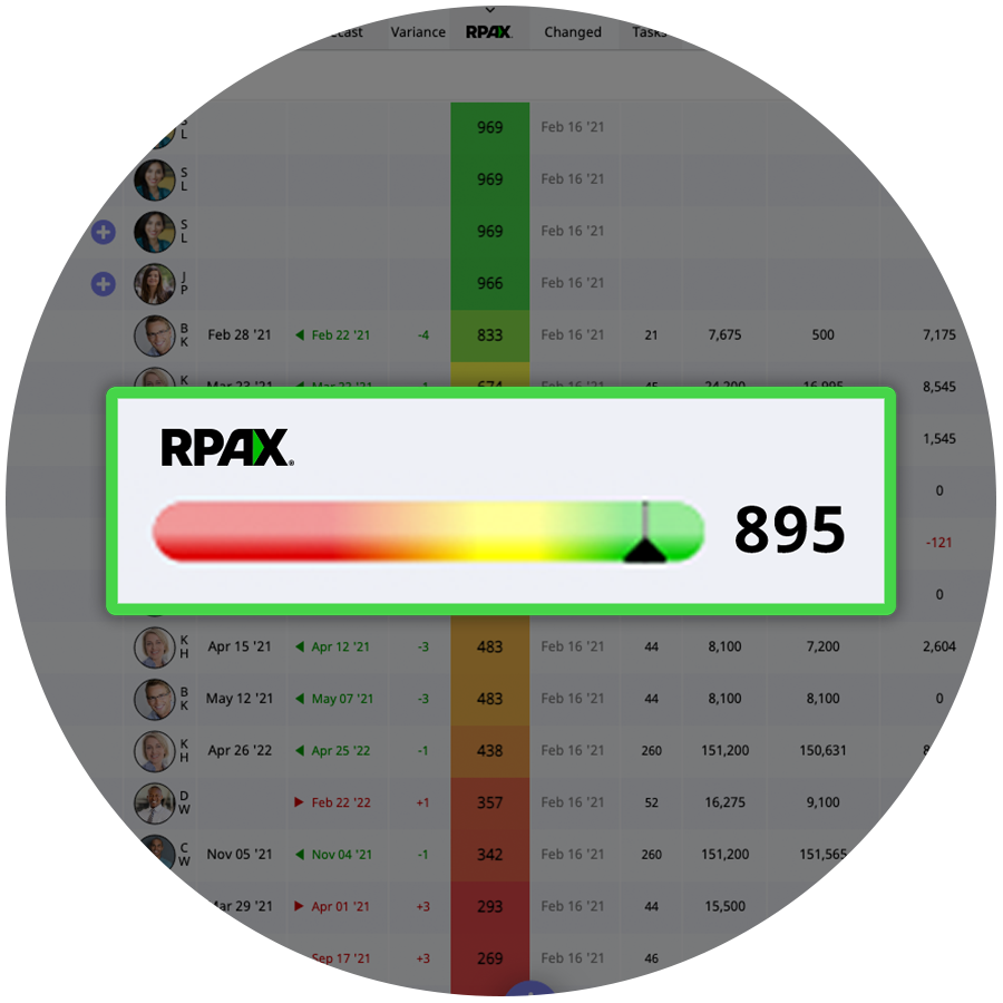 RPAX Project Health Score