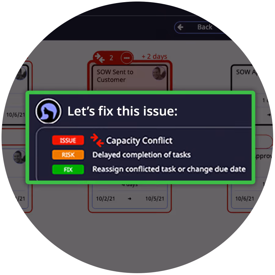 AI Project Management Coach