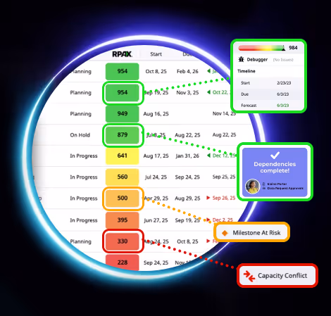 Moovila Project Risk Monitoring Software