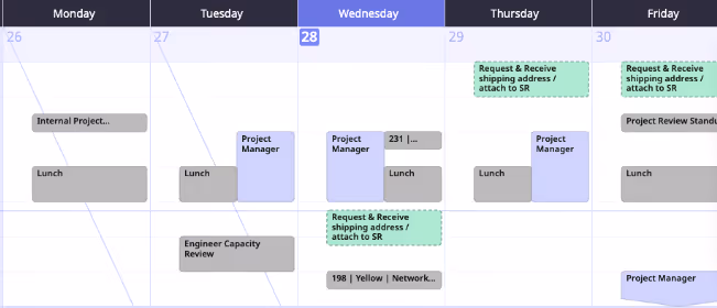 Automated resource scheduling