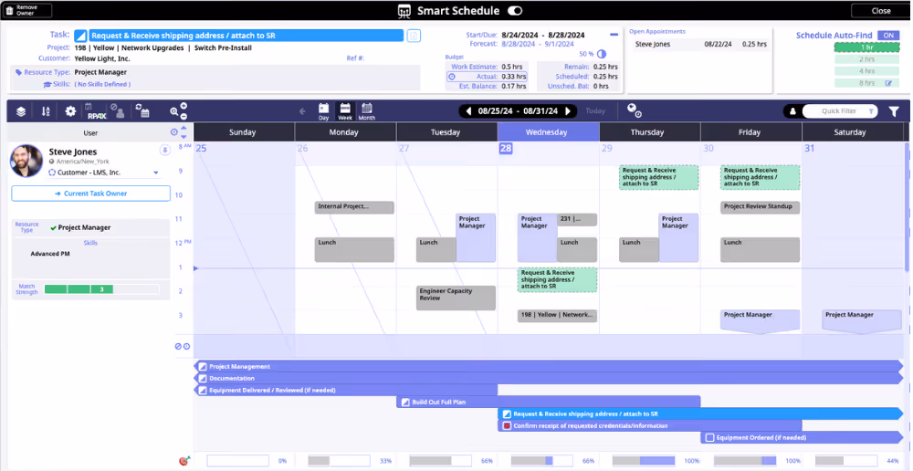 Capacity-Aware Resource Scheduling