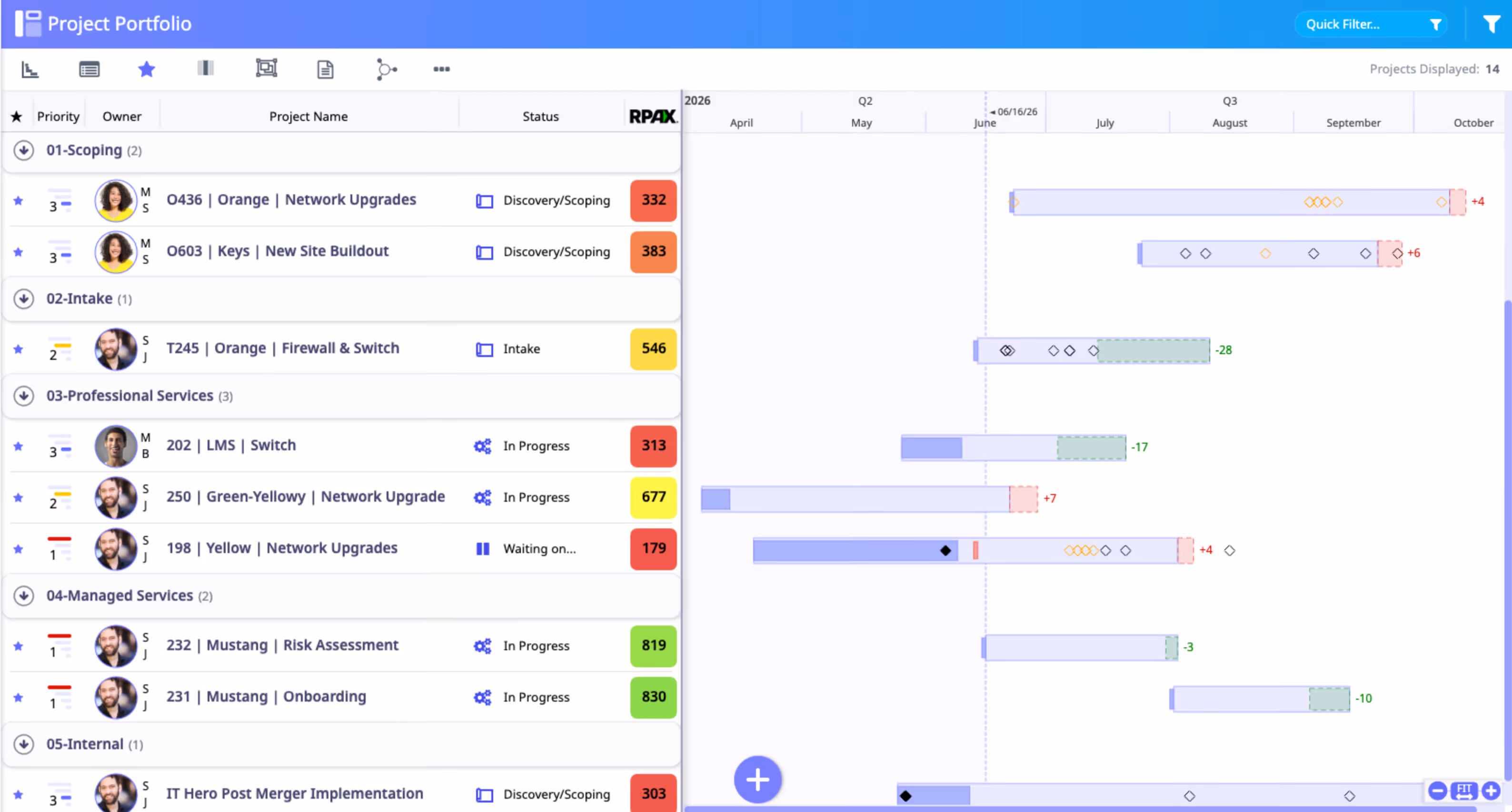 Project timeline and gantt view
