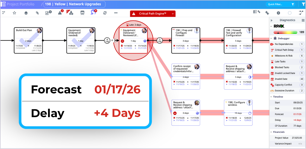 Automated project critical path management