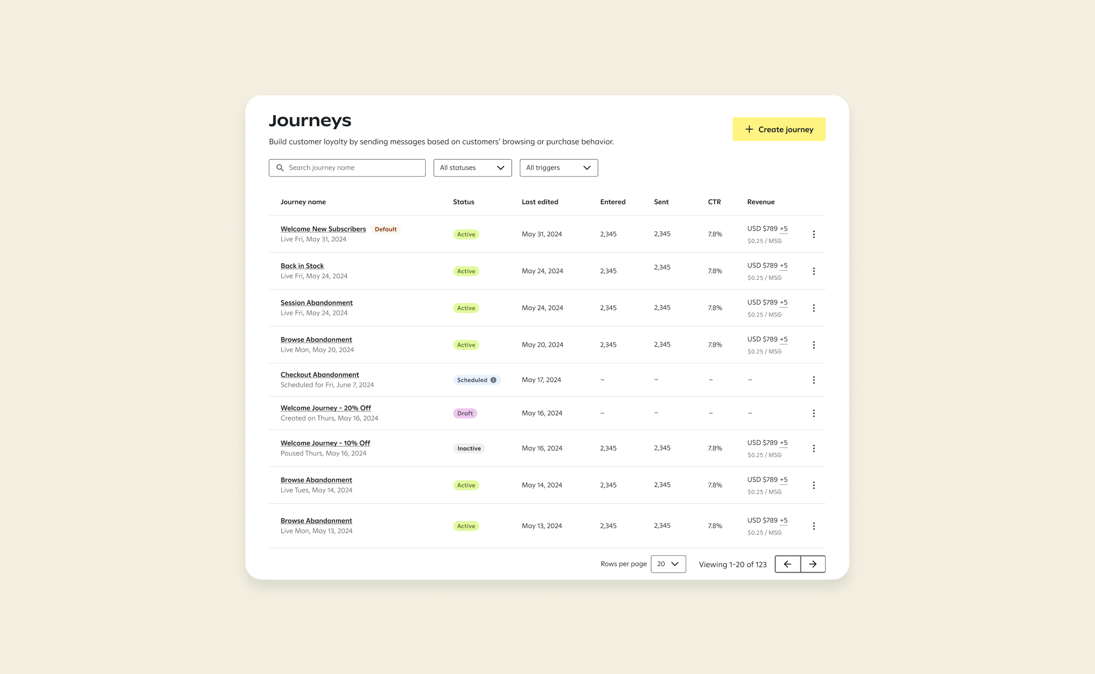 Attentive Journeys list view