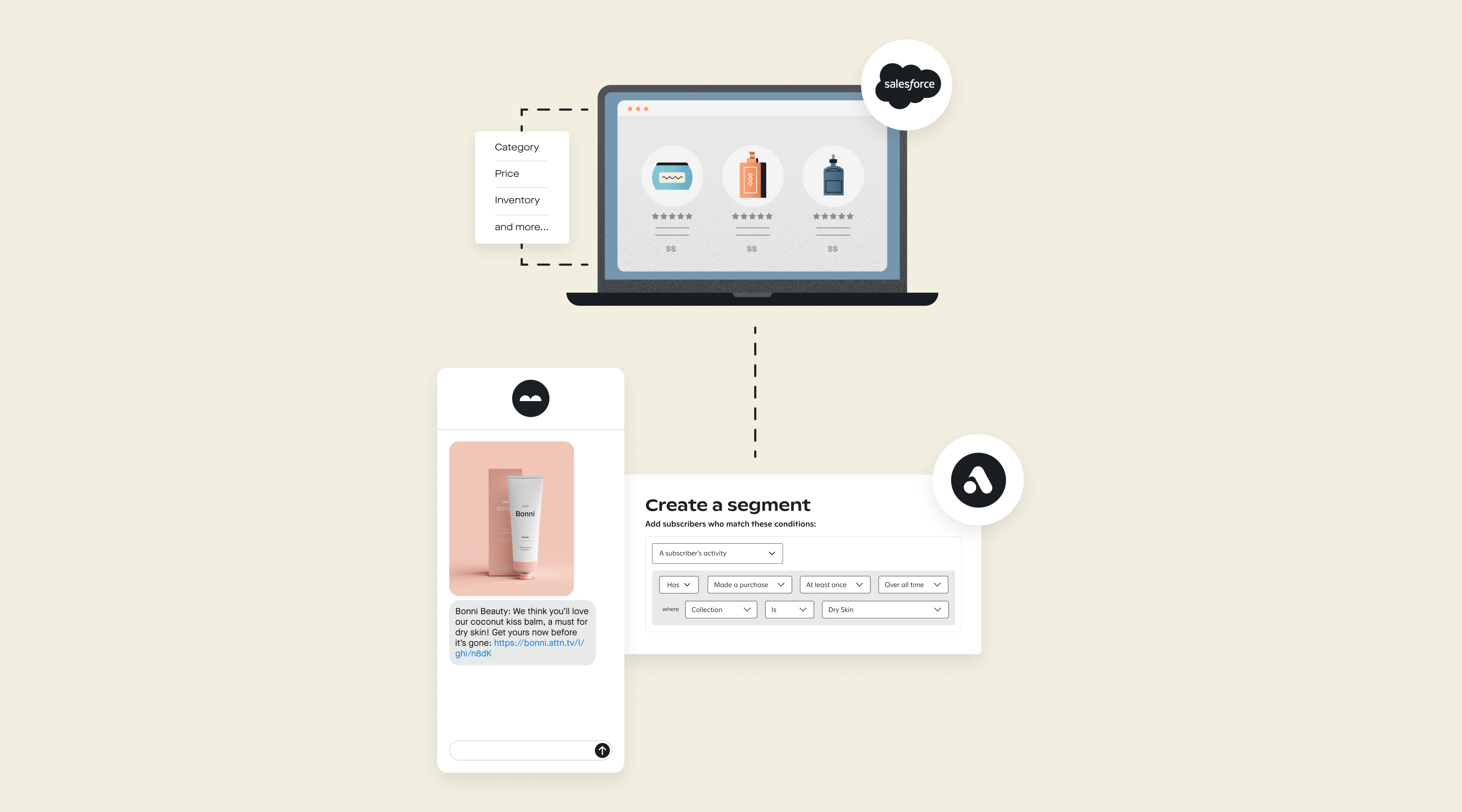 Attentive and Salesforce Commerce Cloud integration