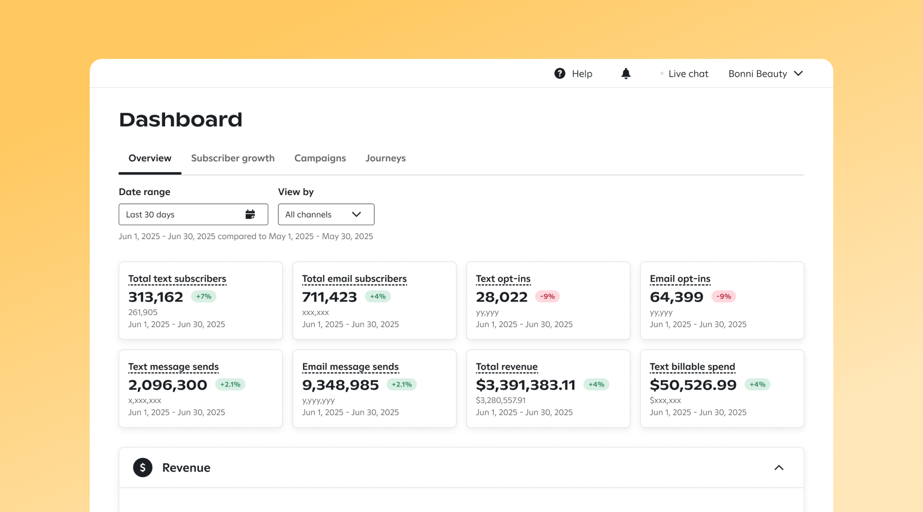 Attentive's email reporting dashboard
