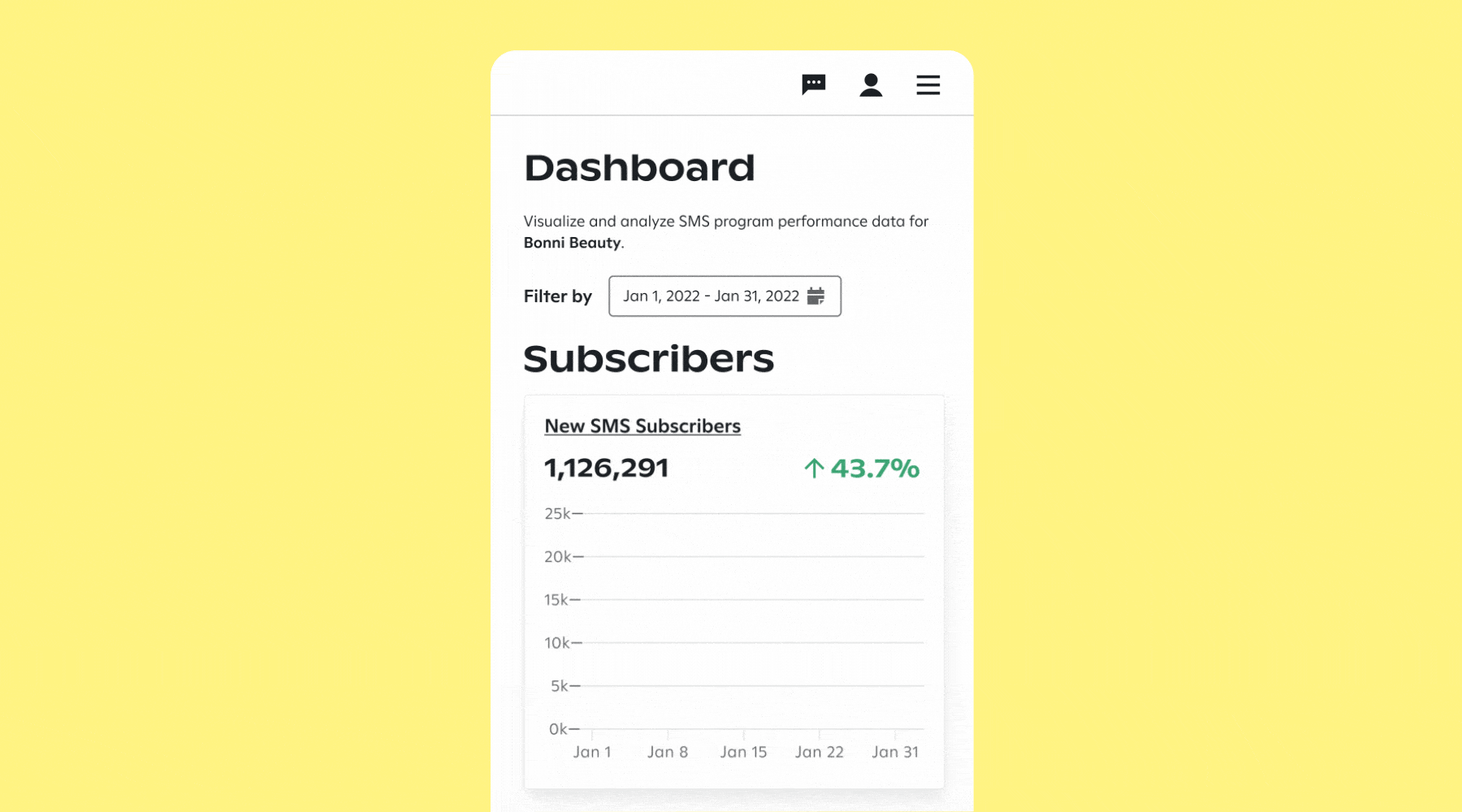 analytics dashboard for SMS marketing