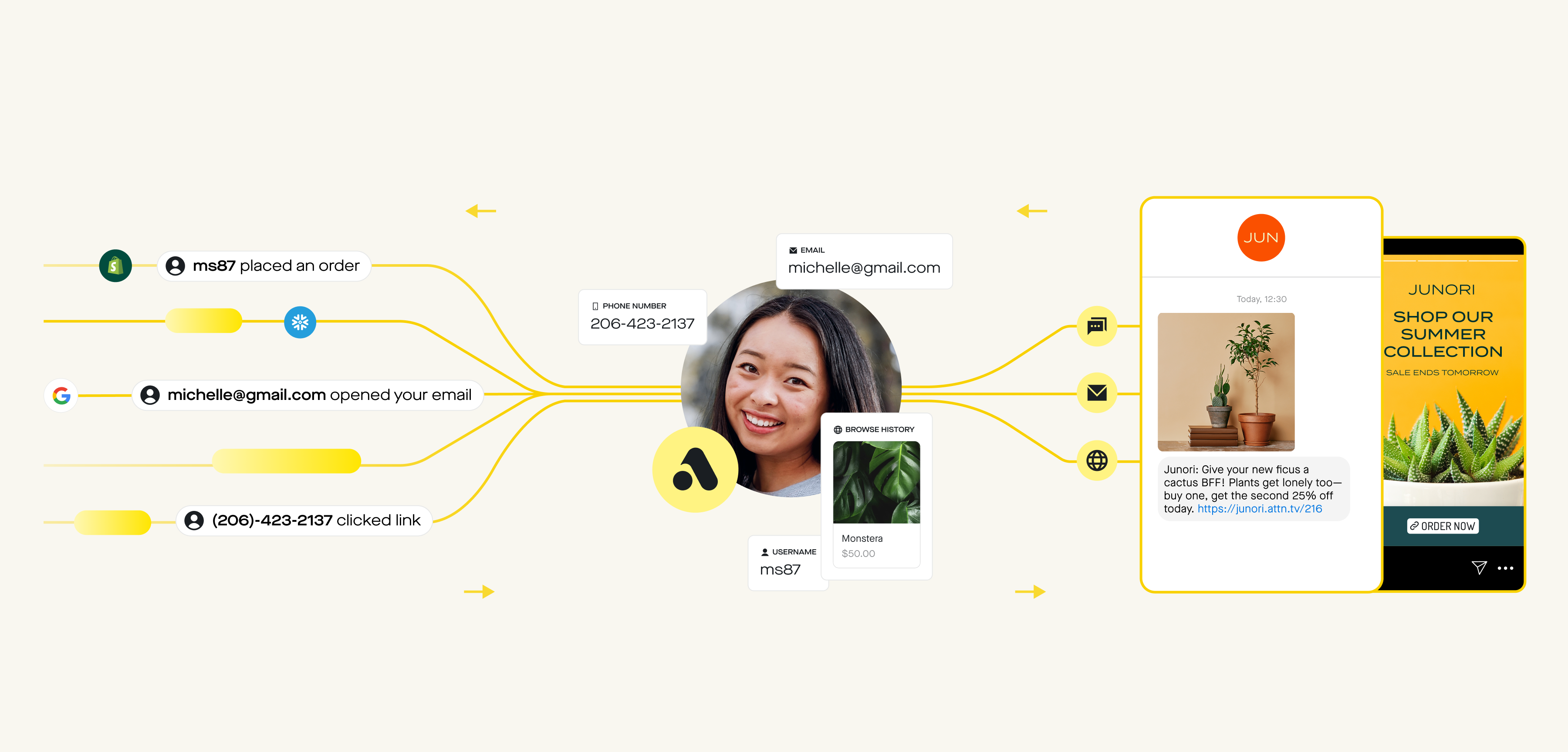 Customer data comes together to personalize marketing communications