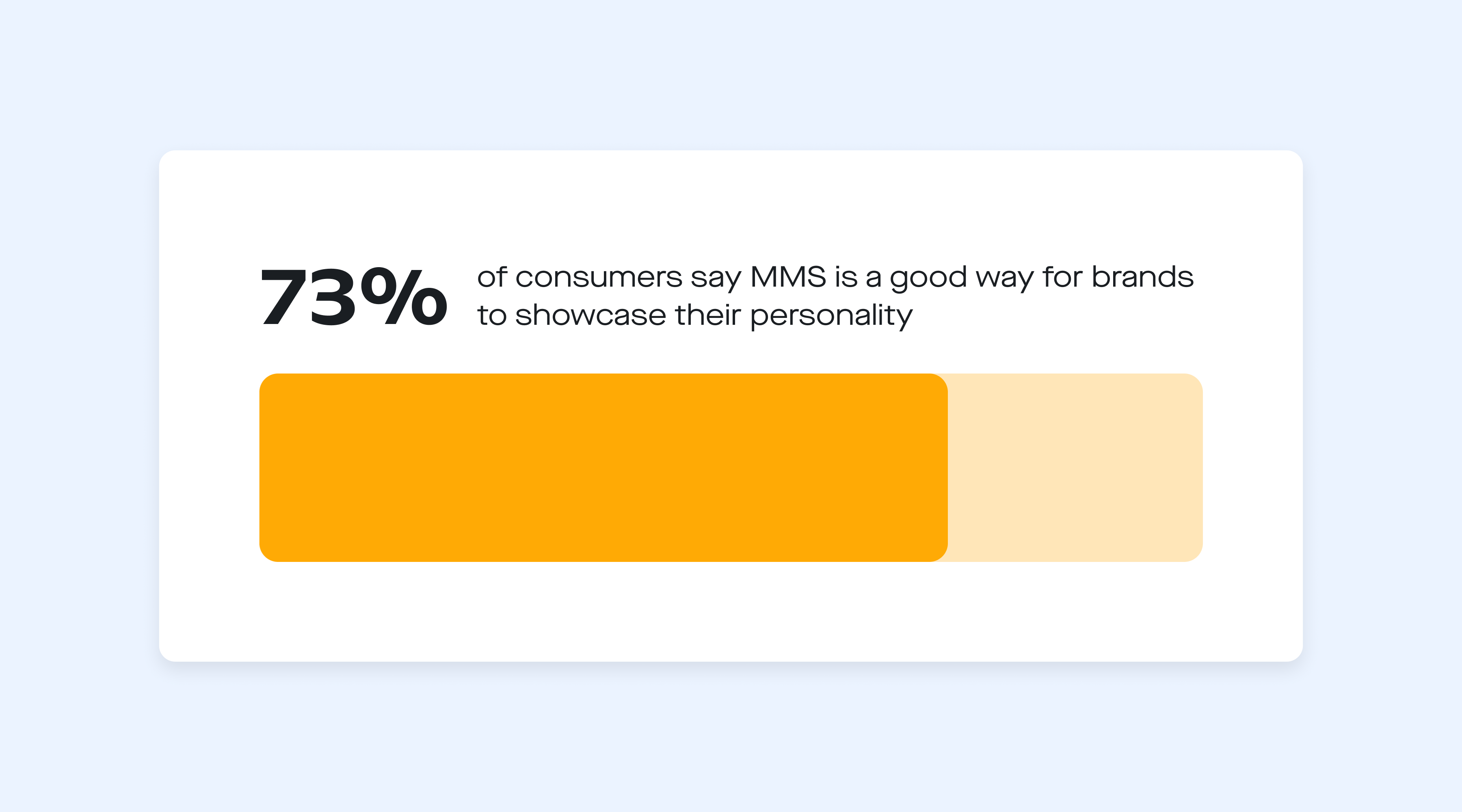 Consumers think MMS is a good way for brands to showcase their personality
