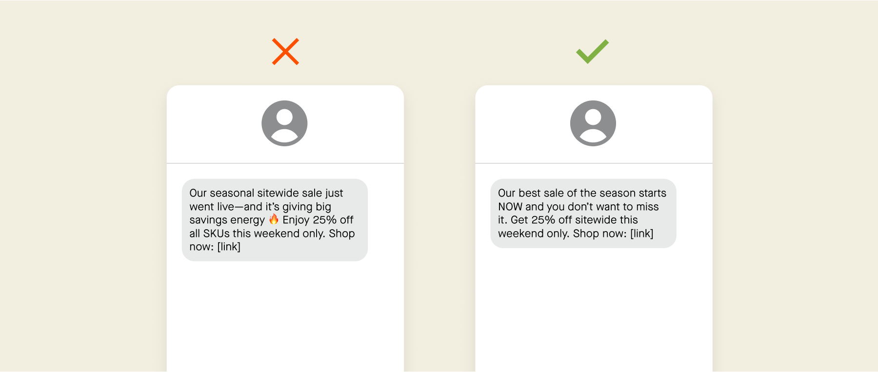 Examples of SMS campaigns using low- and high-performing elements. The low-performing example reads "Our seasonal sitewide sale just went live—and it's giving big savings energy 🔥 Enjoy 25% off all SKUs this weekend only. Shop now." The high-performing example reads "Our best sale of the season starts NOW and you don't want to miss it. Get 25% off sitewide this weekend only. Shop now."