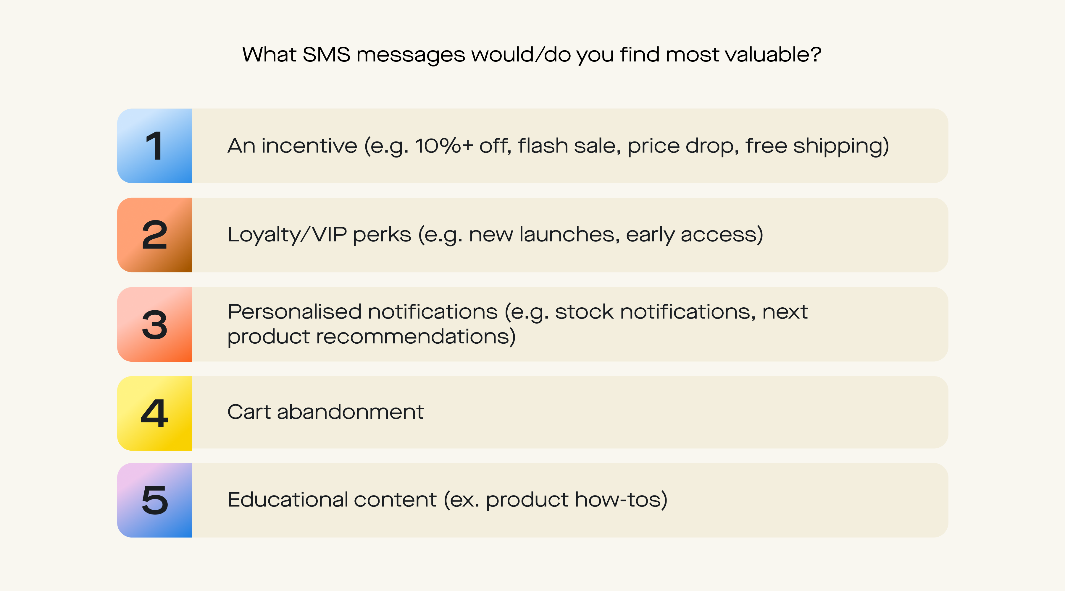 Data visualisation graph for the survey question results to 'What SMS messages would/do you find most valuable?’