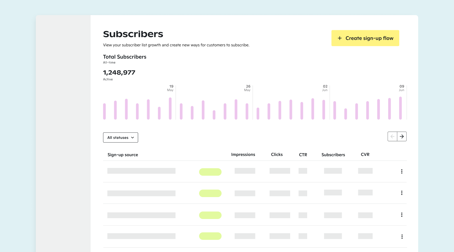 example of subscriber growth for sms marketing