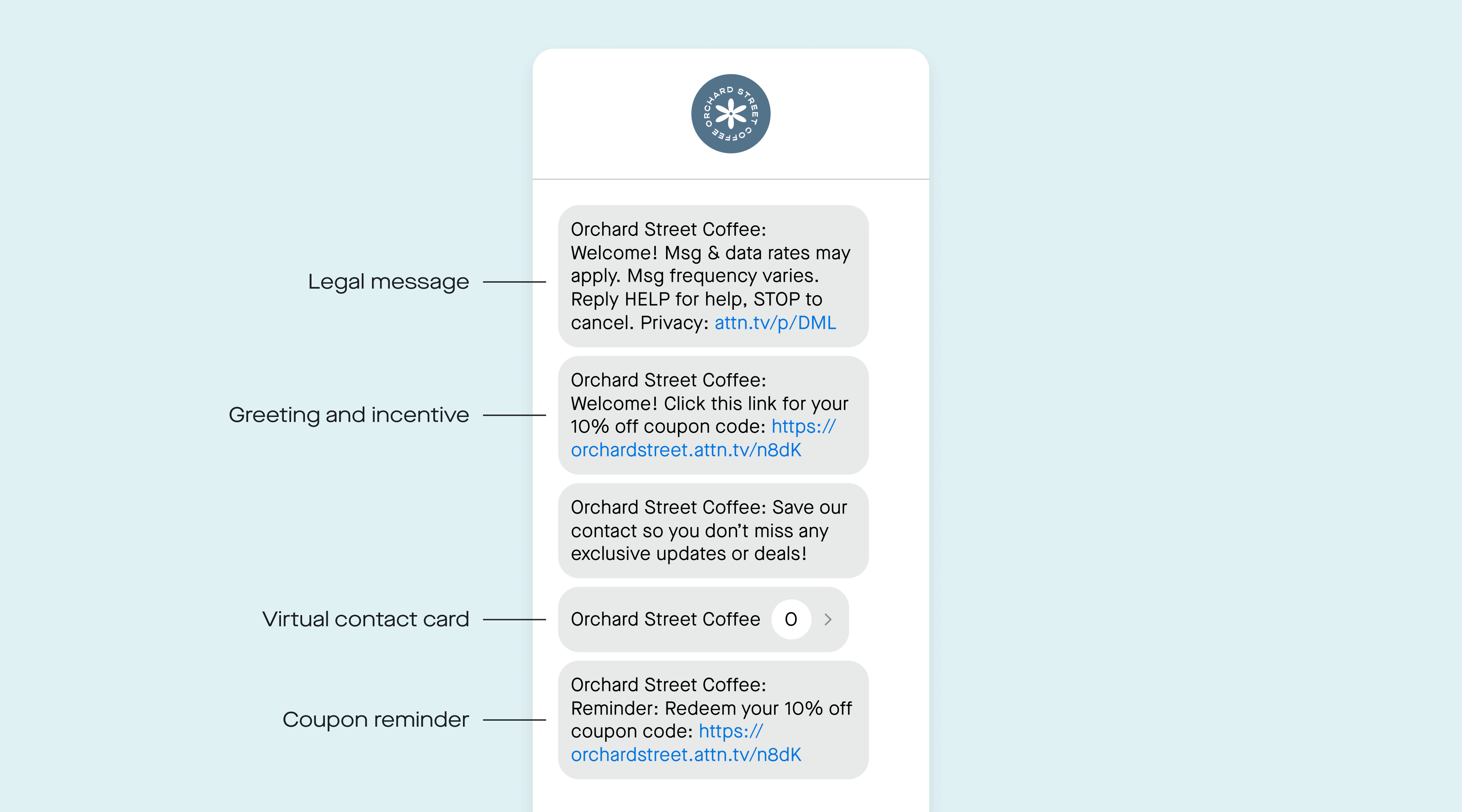 elements of an SMS marketing welcome flow