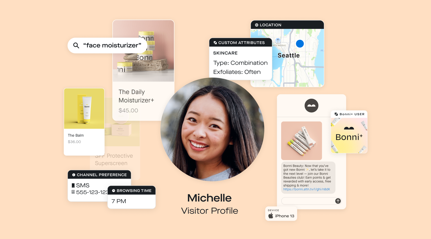 Using SMS and email marketing together provides unified data for comprehensive customer profiles that power personalization