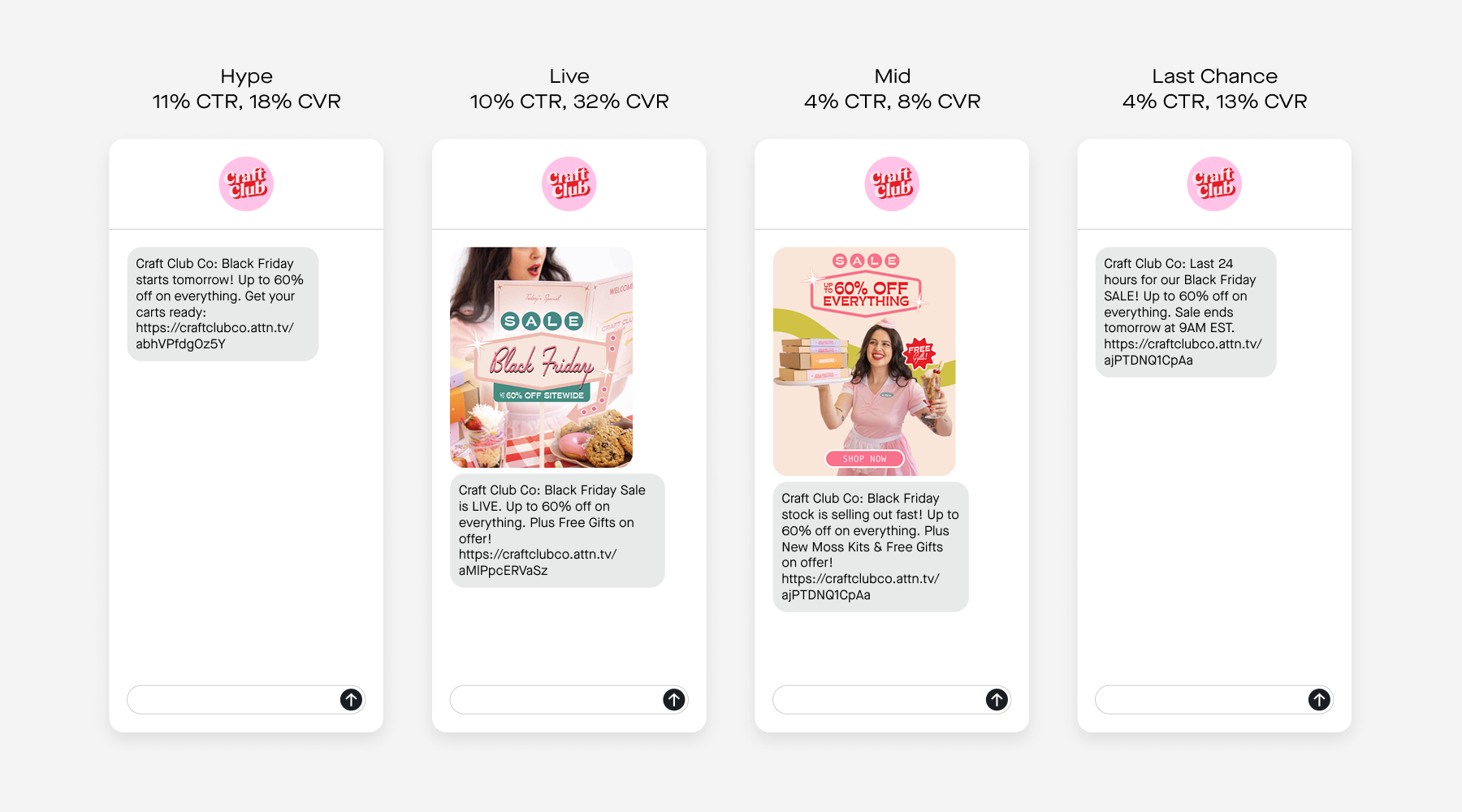 Example SMS messages for Craft Clubs' four stage strategy