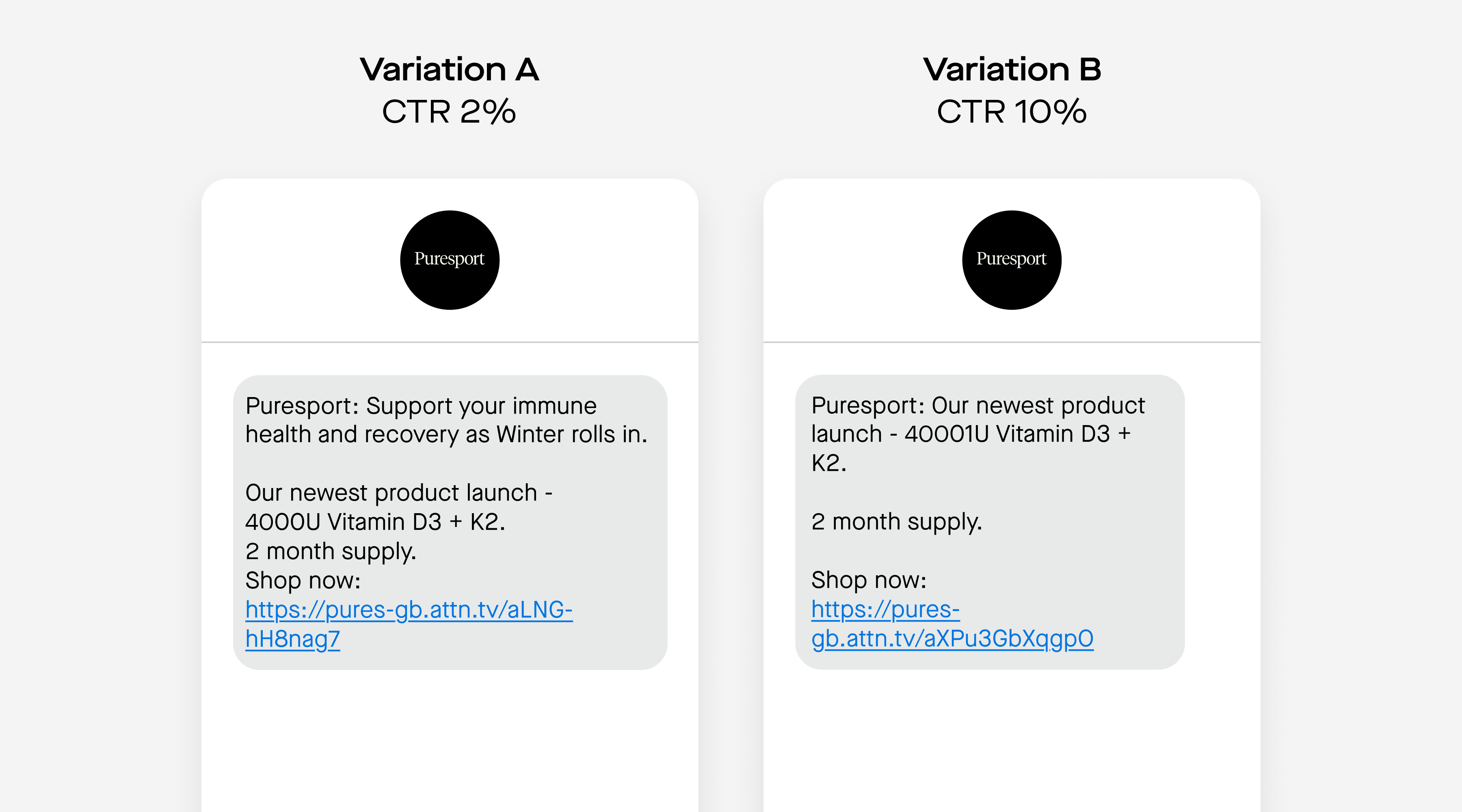 A/B test SMS message