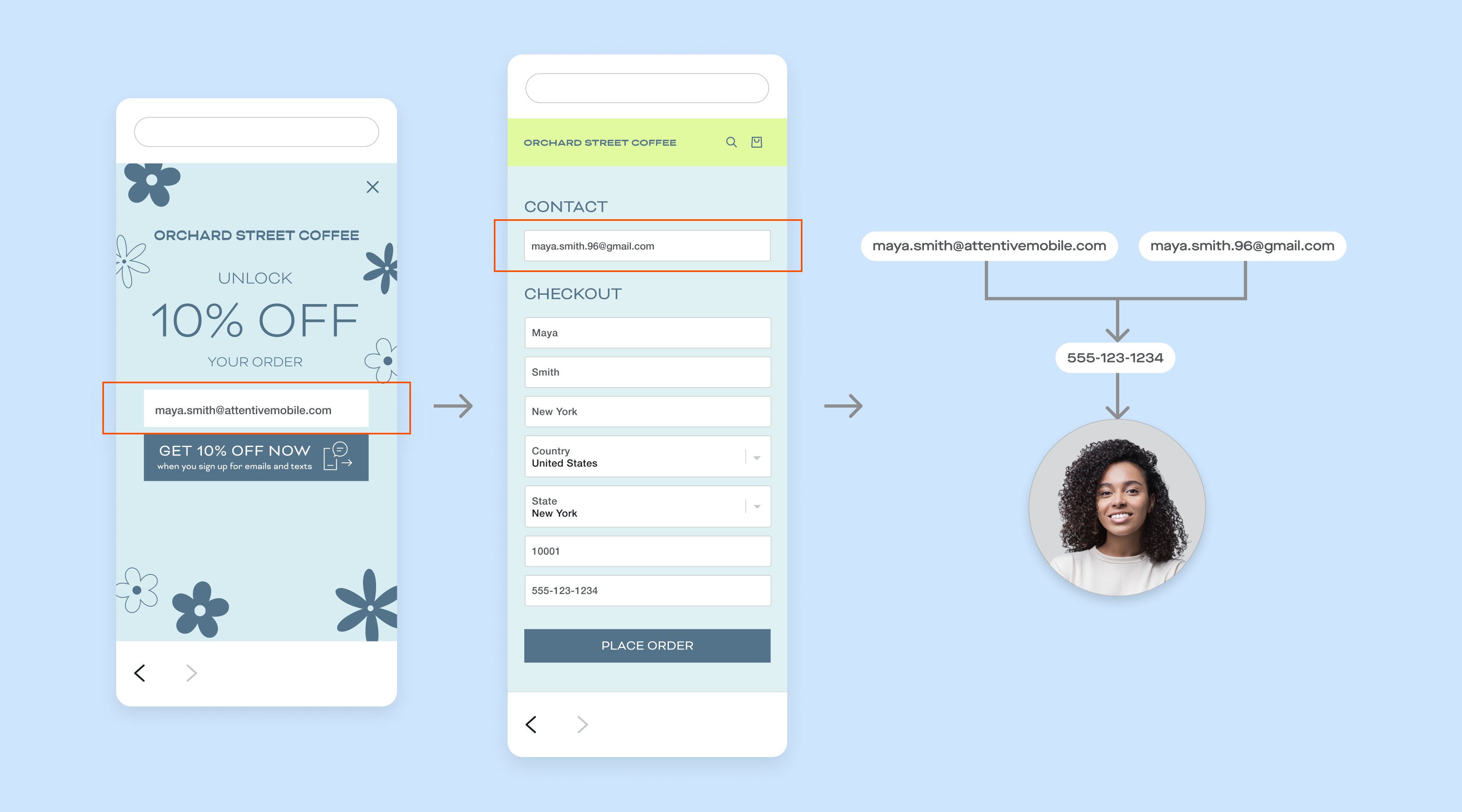 An example of how Identity can capture information and put into one customer profile  