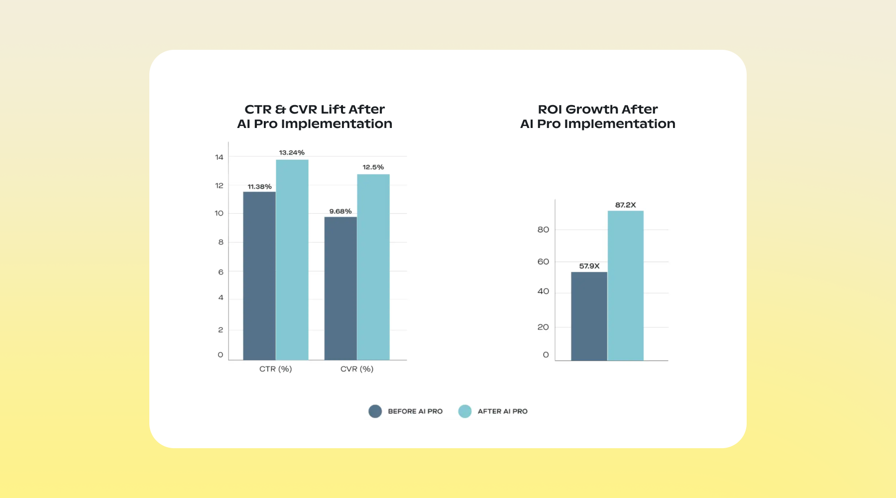 Wander Beauty's performance with AI Pro.