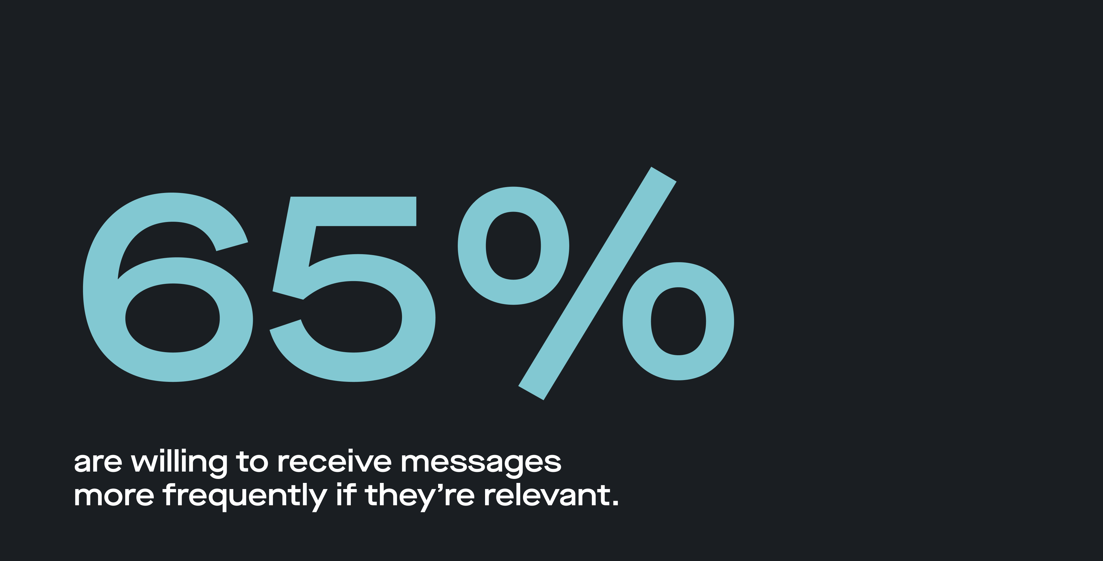 65% of shoppers are willing to receive messages more frequently if they're relevant.