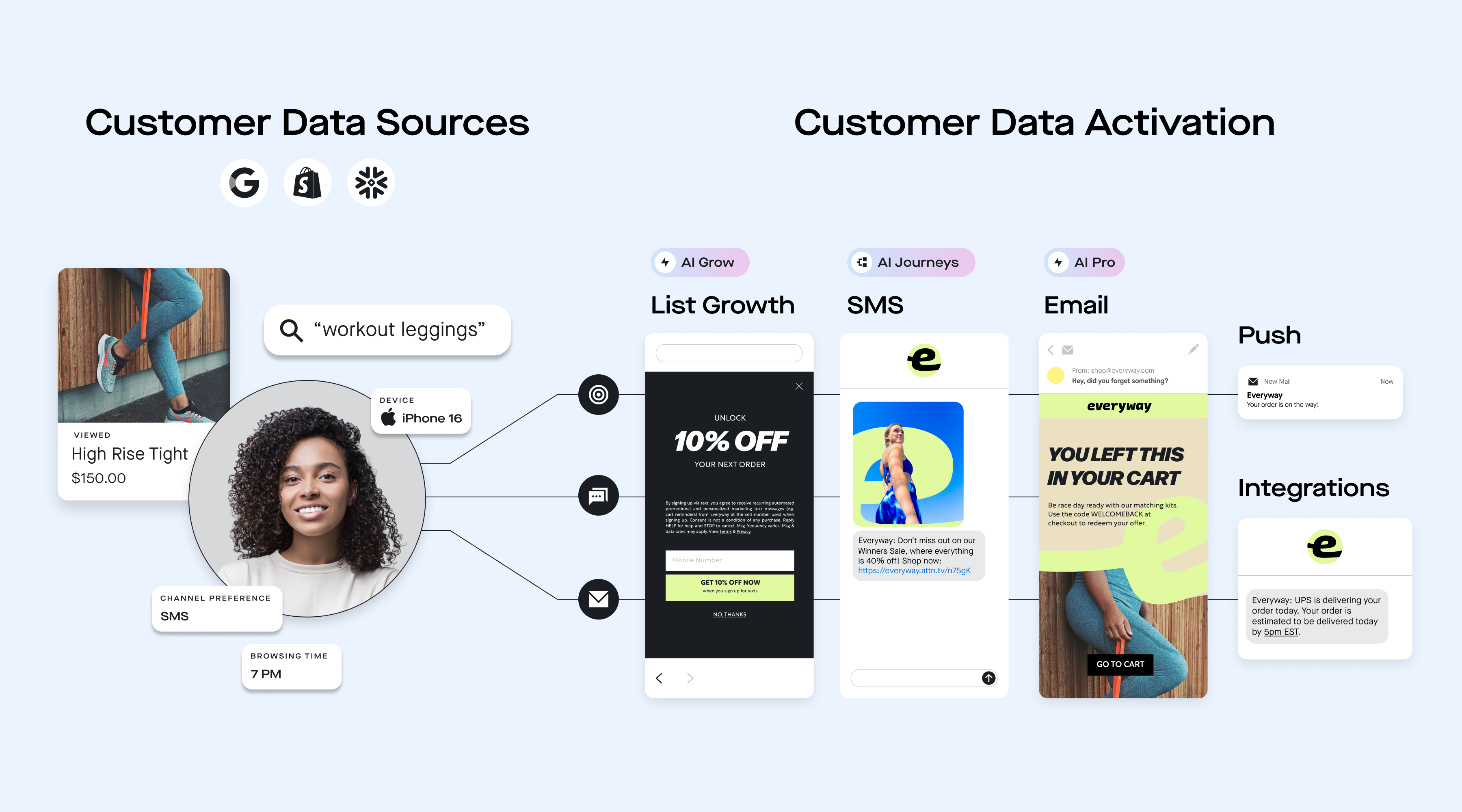 This is an example of how an omnichannel strategy works 