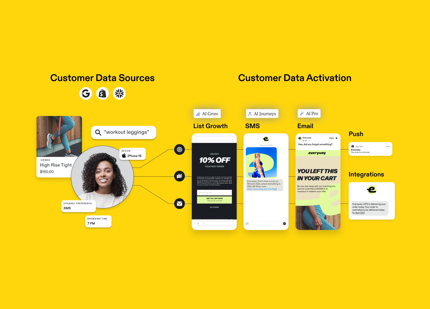 This is an example of how an omnichannel strategy works 