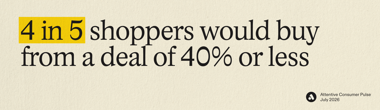 4 in 5 shoppers would buy from a deal of 40% or less