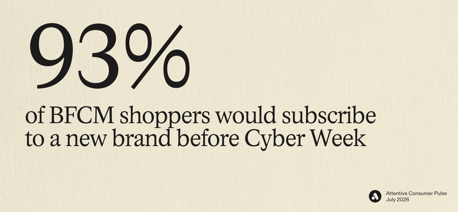 93% of BFCM shoppers would subscribe to a new brand before Cyber Week