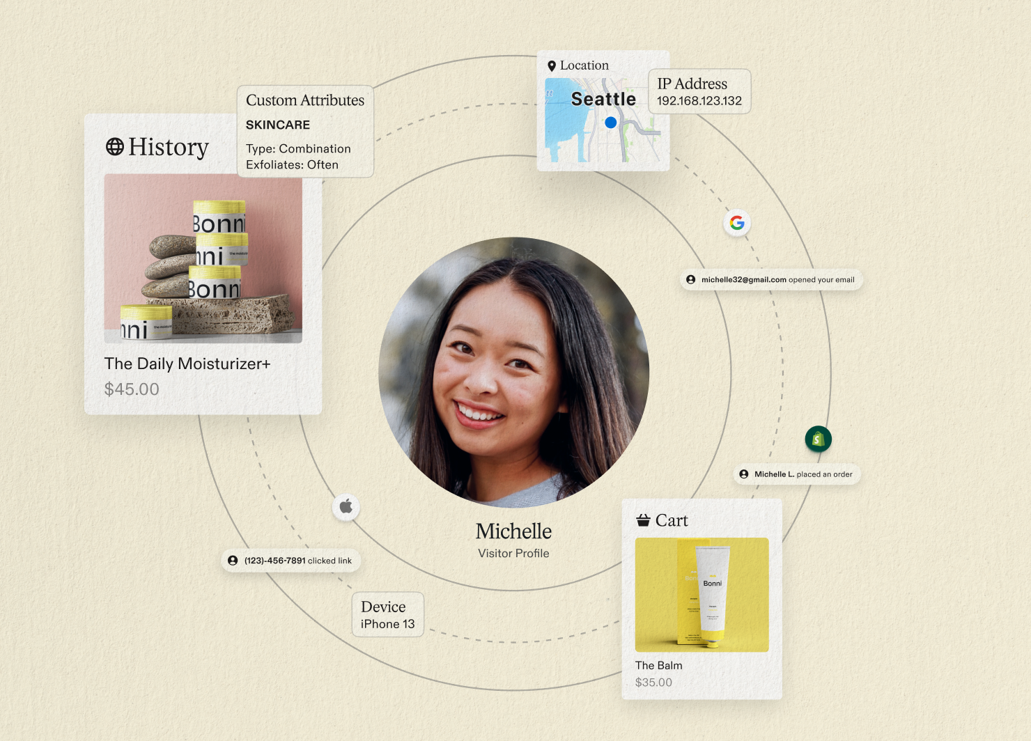 Customer data profile