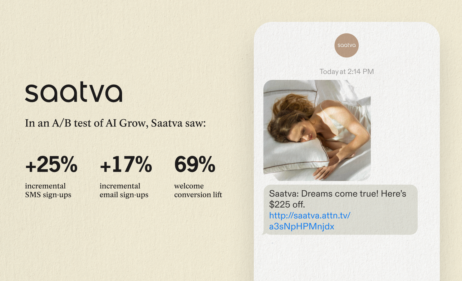 Saatva Attentive AI Grow performance results