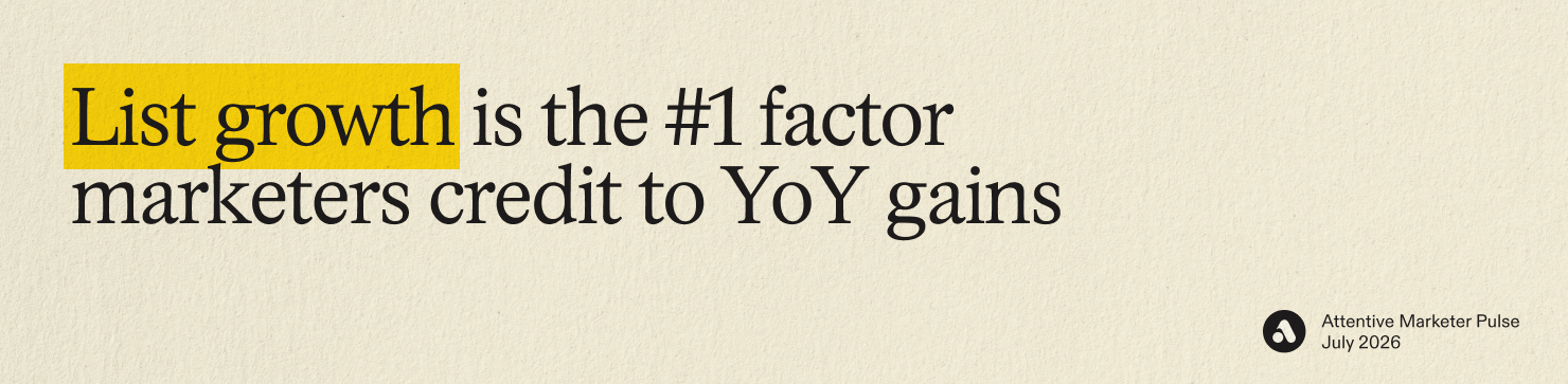 List growth is the #1 factor marketers credit to their YoY messaging program performance gains during BFCM
