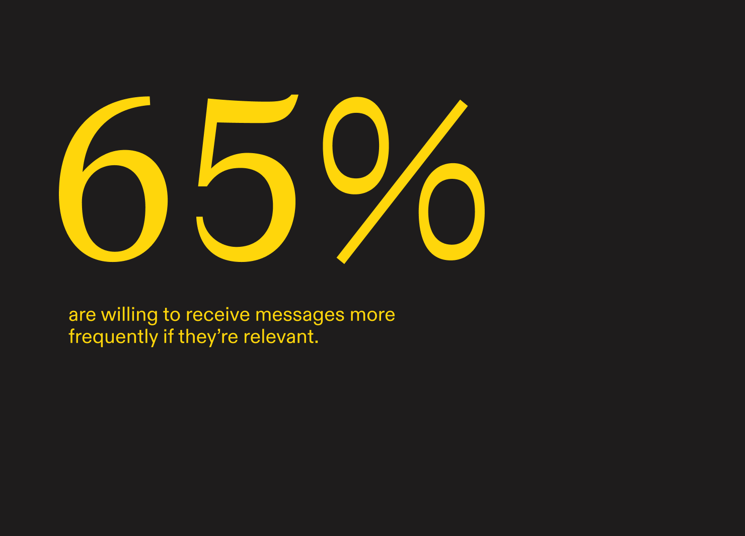 65% of shoppers are willing to receive messages more frequently if they're relevant.