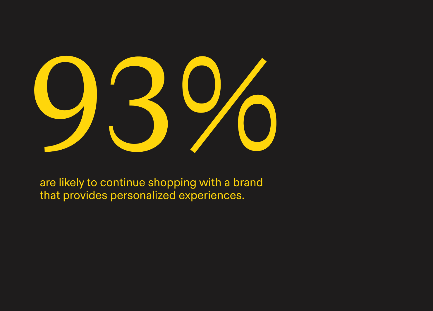 93% of consumers are likely to continue shopping with a brand that provides personalized experiences.
