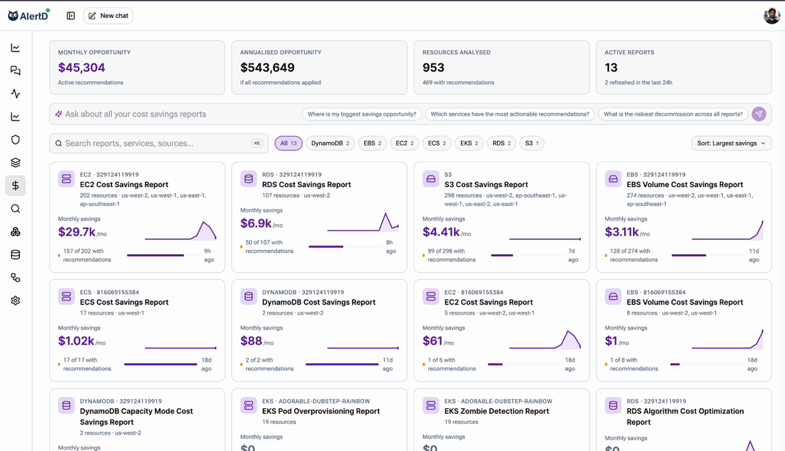 AlertD Cost Savings dashboard showing monthly and annualized savings opportunity KPIs and a savings report for every AWS service.