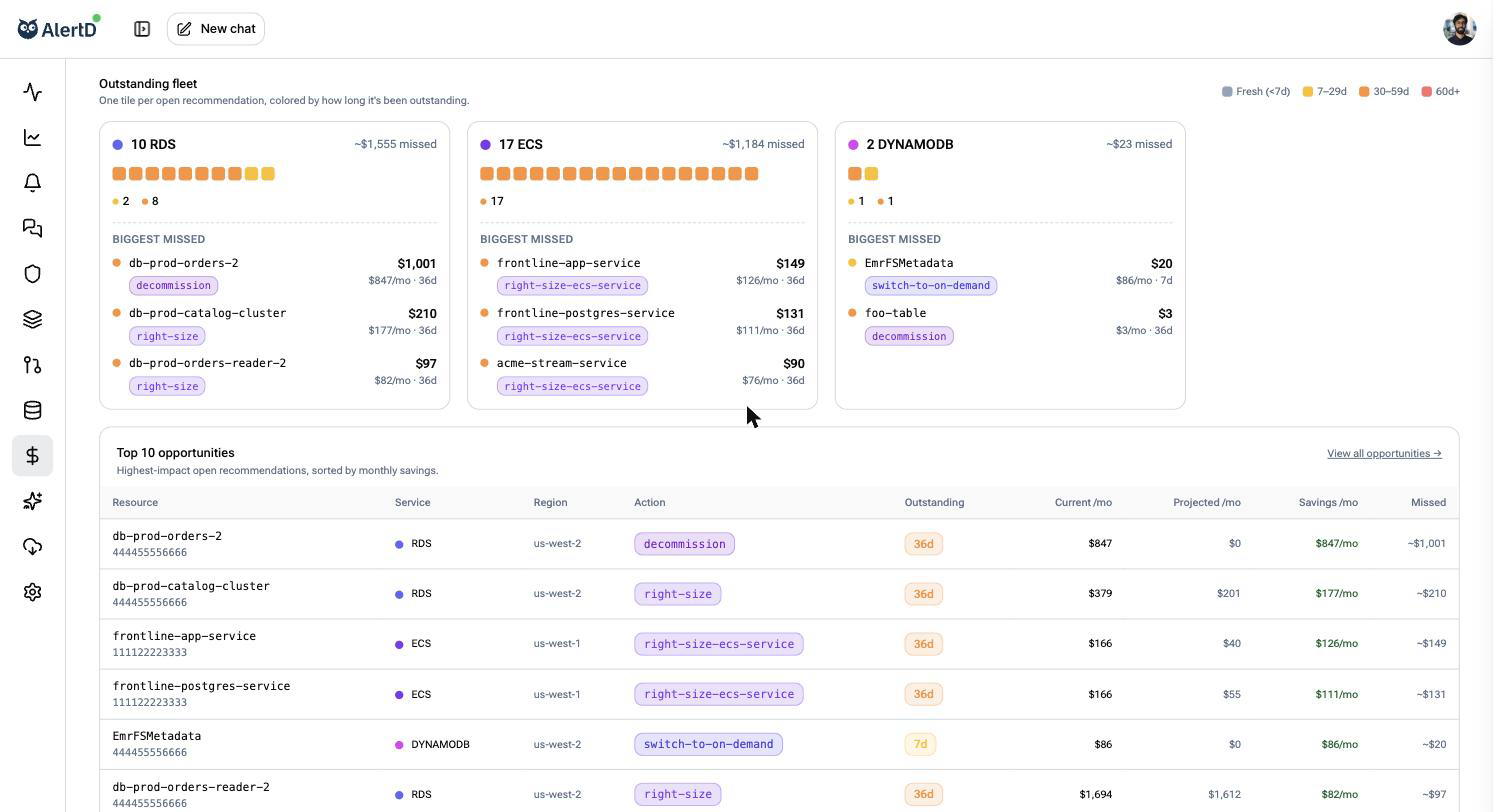AlertD Outstanding fleet view with one colored tile per open recommendation, grouped by service (RDS, ECS, DynamoDB) and aged Fresh under 7 days, 7 to 29 days, 30 to 59 days, and 60 days or more, with the dollars missed so far and the biggest missed recommendations per service.