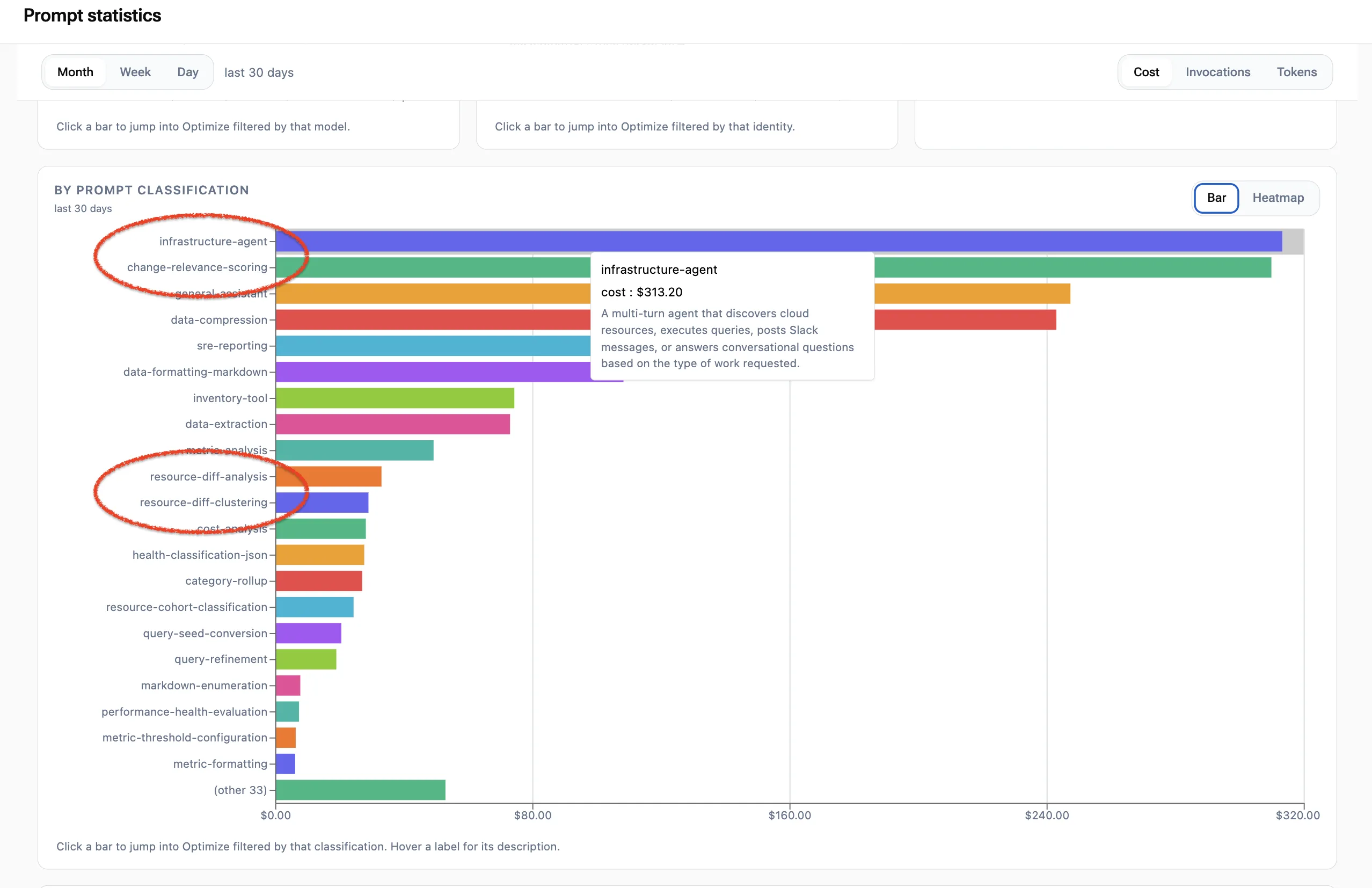 Prompt cost by auto-generated classification, last 30 days