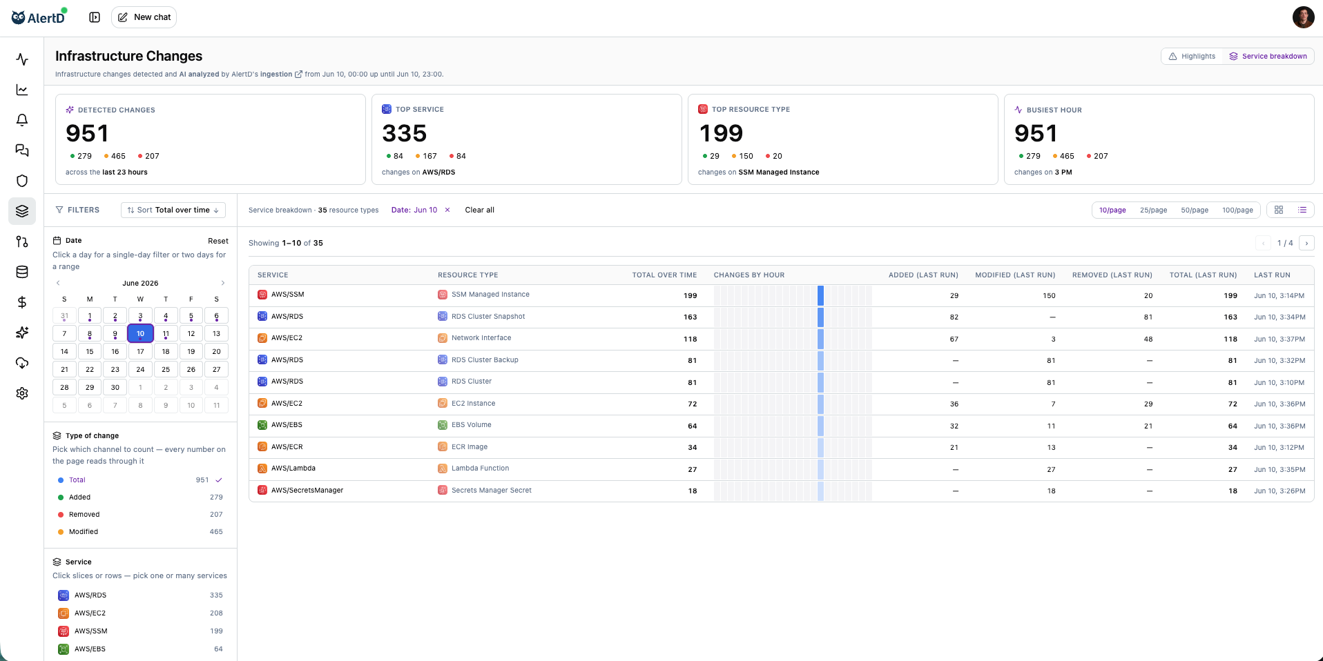 AlertD Infrastructure Changes view listing every change across the account by service and resource type, with counts and filters by service and change type.