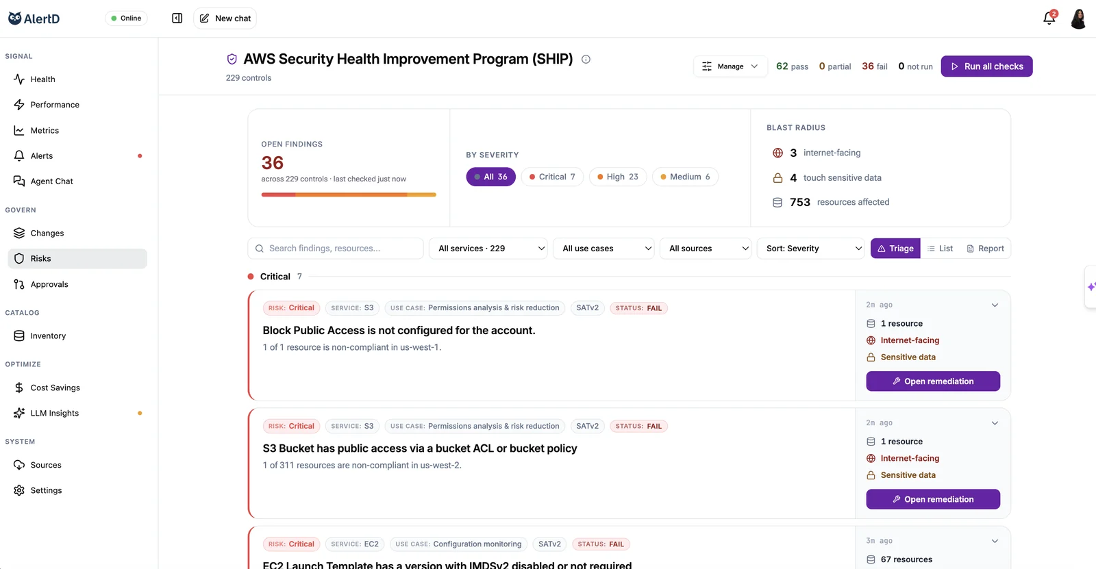 AlertD SHIP profile showing 229 AWS Security Health Improvement Program controls with pass and fail counts, a blast radius panel listing internet-facing resources and resources touching sensitive data, and prioritized findings tagged SATv2 or SRA Verify