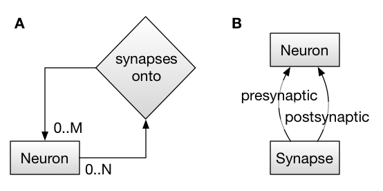 NoRelationshipTables
