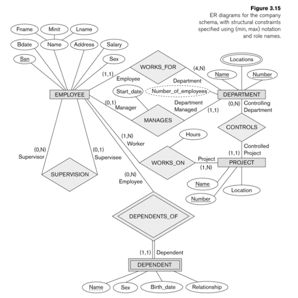 Elmasri-Fig3-15