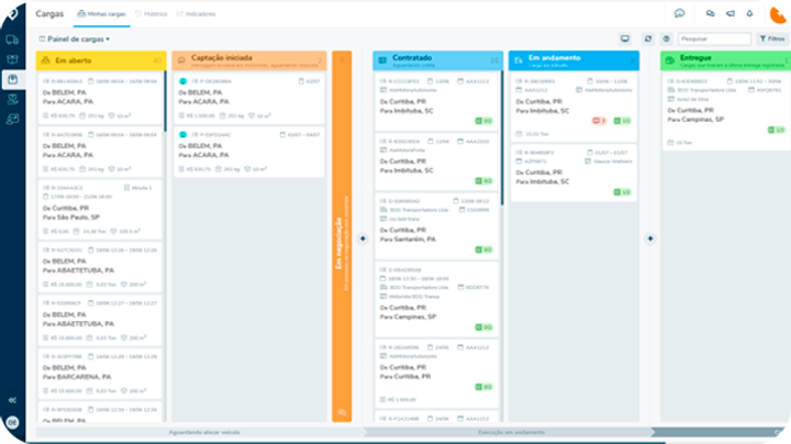 Exemplo painel Kanban Logística para Gestão de Transporte de Cargas