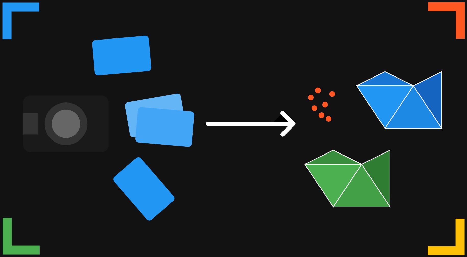 Recovering 3D Geometry from 2D Captures