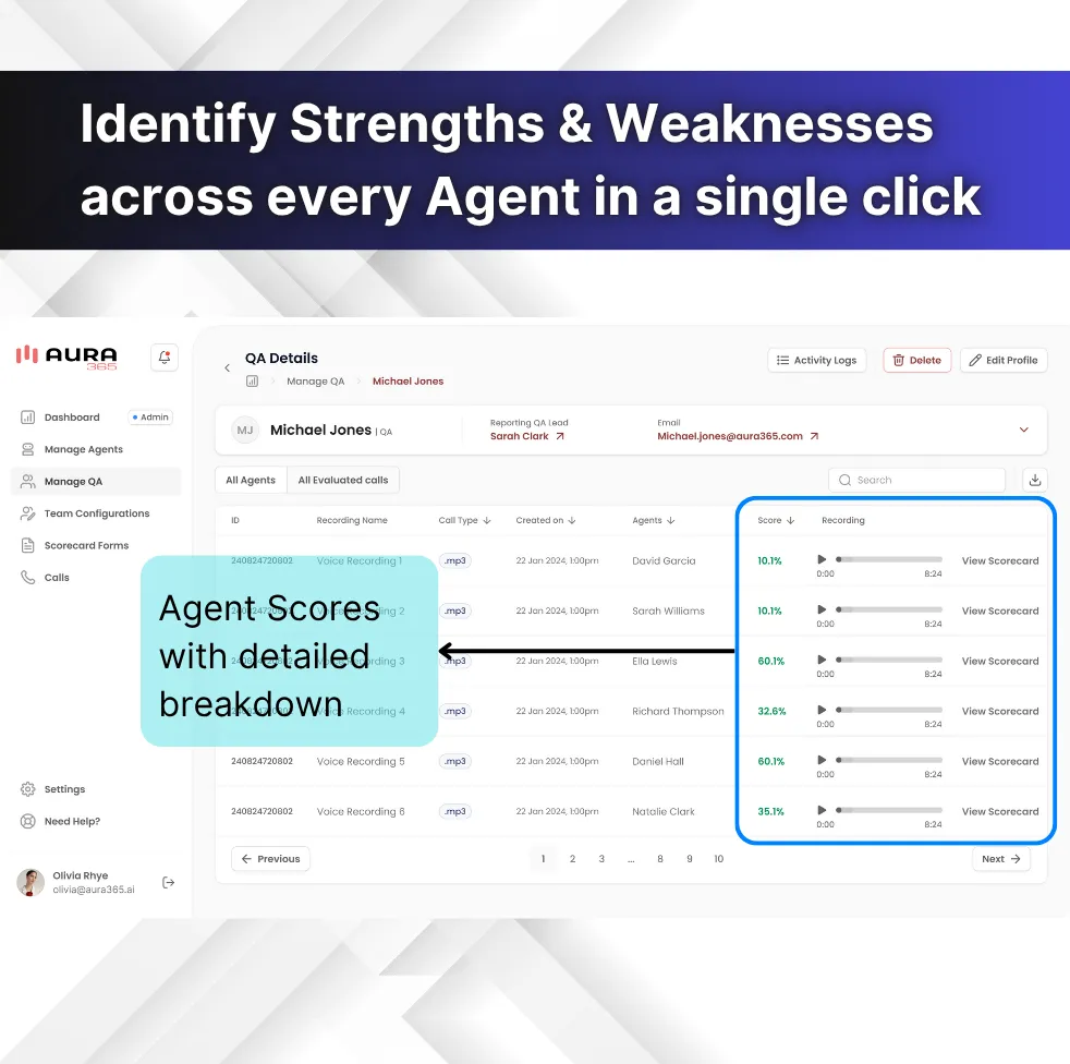 Auto Scoring for Agents 